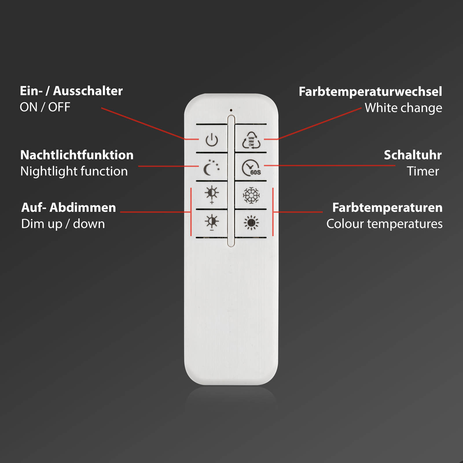 CCT LED Deckenleuchte Fernbedienung