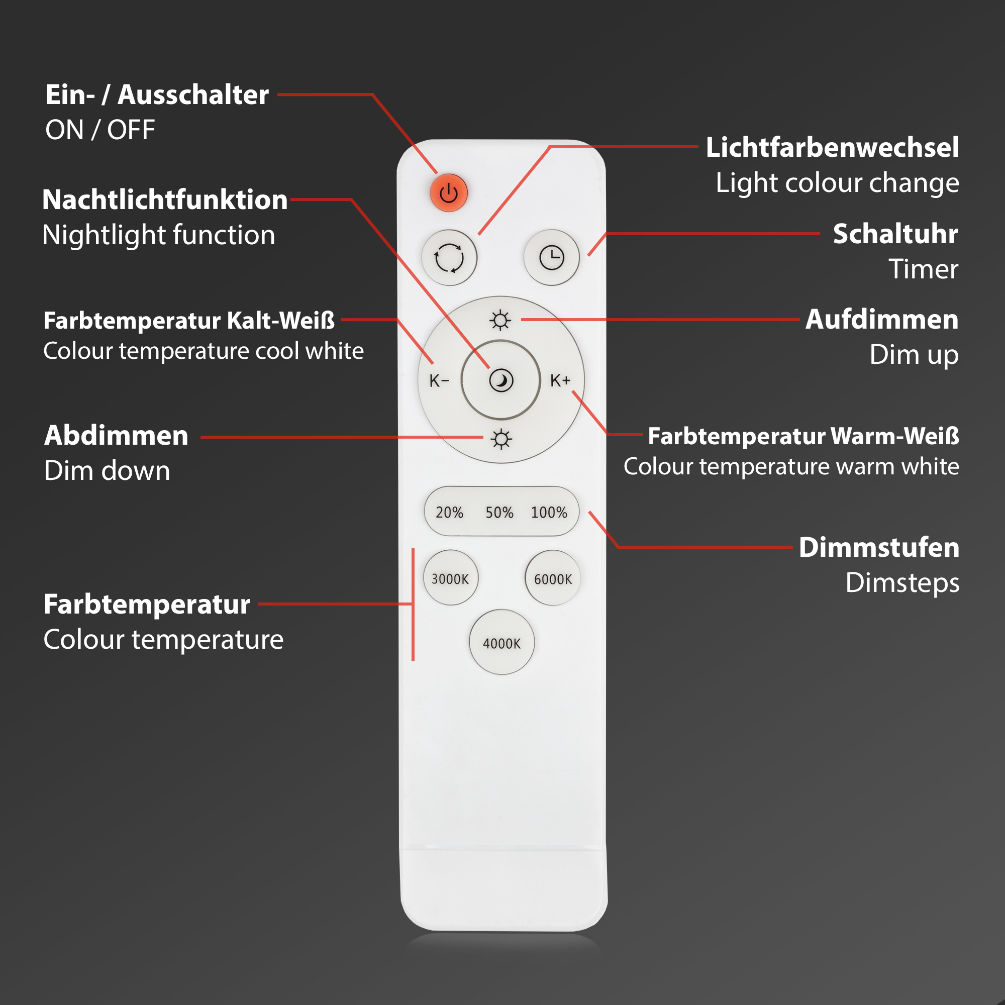 CCT LED Aufbauleuchte mit Sternencover schwarz LED Fernbedienung