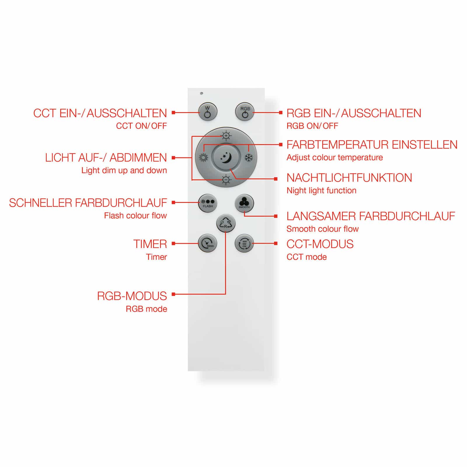 CCT LED Panel RGB Centerlight weiß 1xLED Milieu2