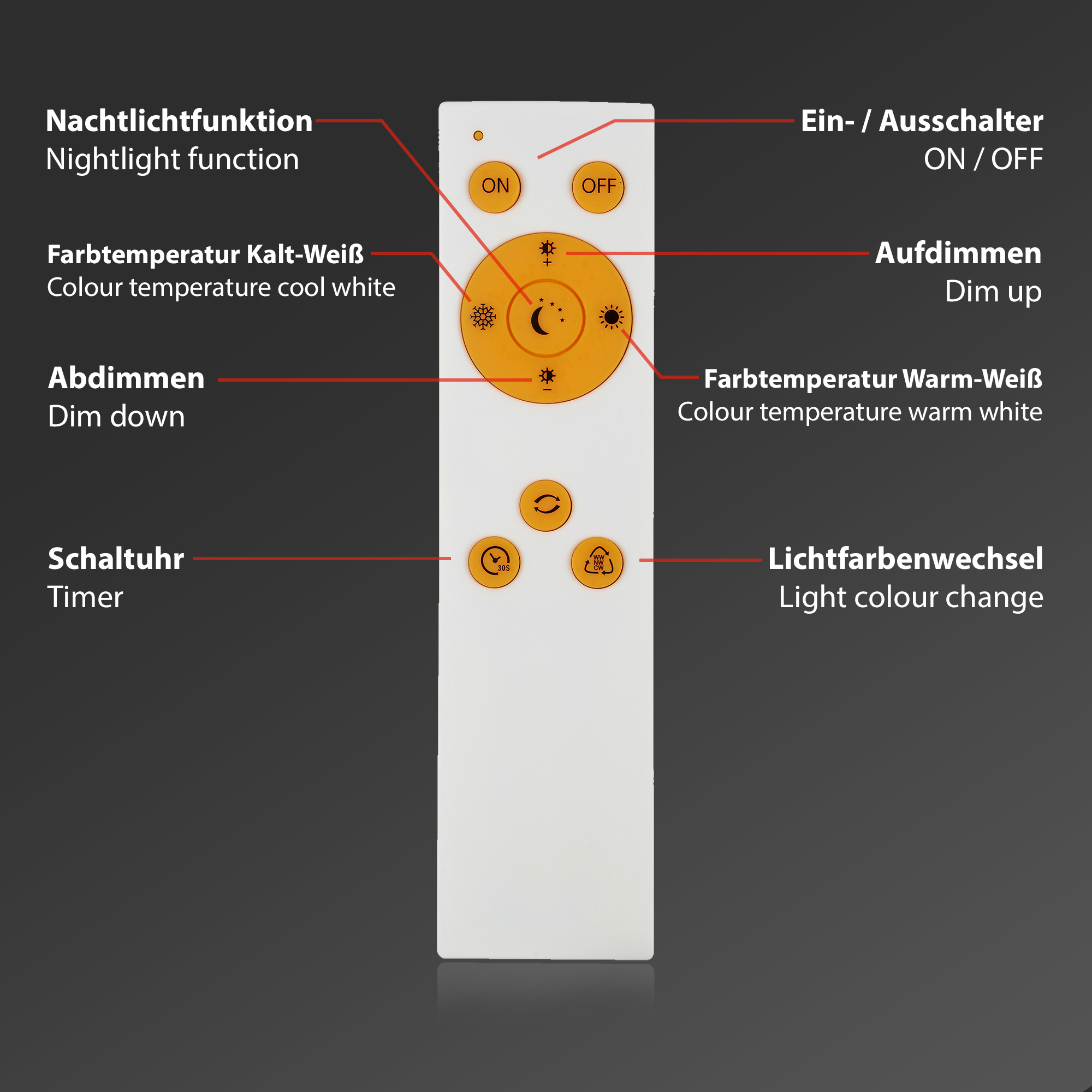 CCT LED Panel weiß 1xLED Milieu1