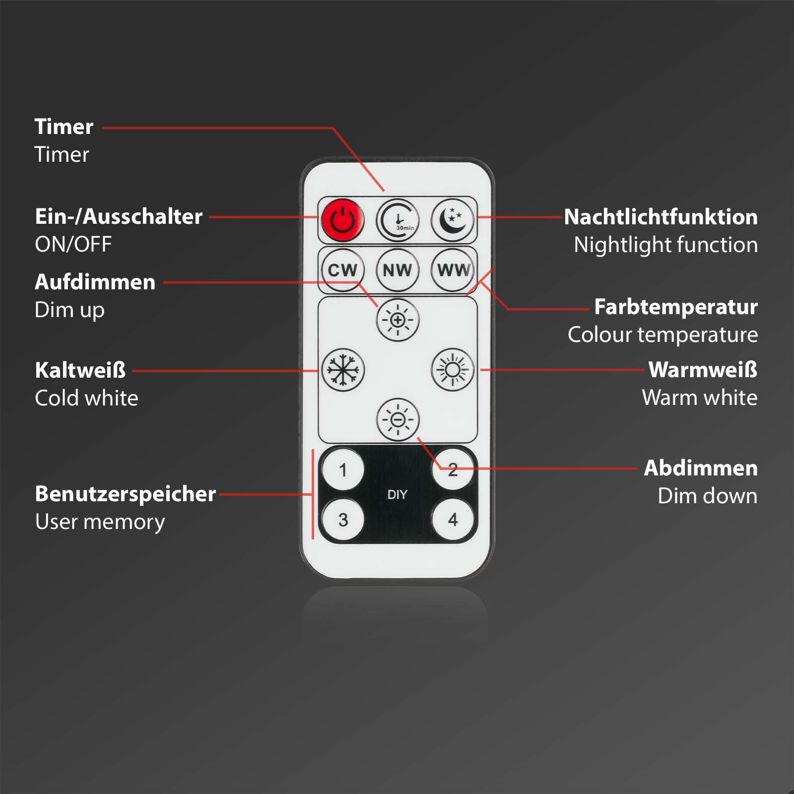 Ultraflaches CCT-LED Panel Braun Gold Fernbedienung