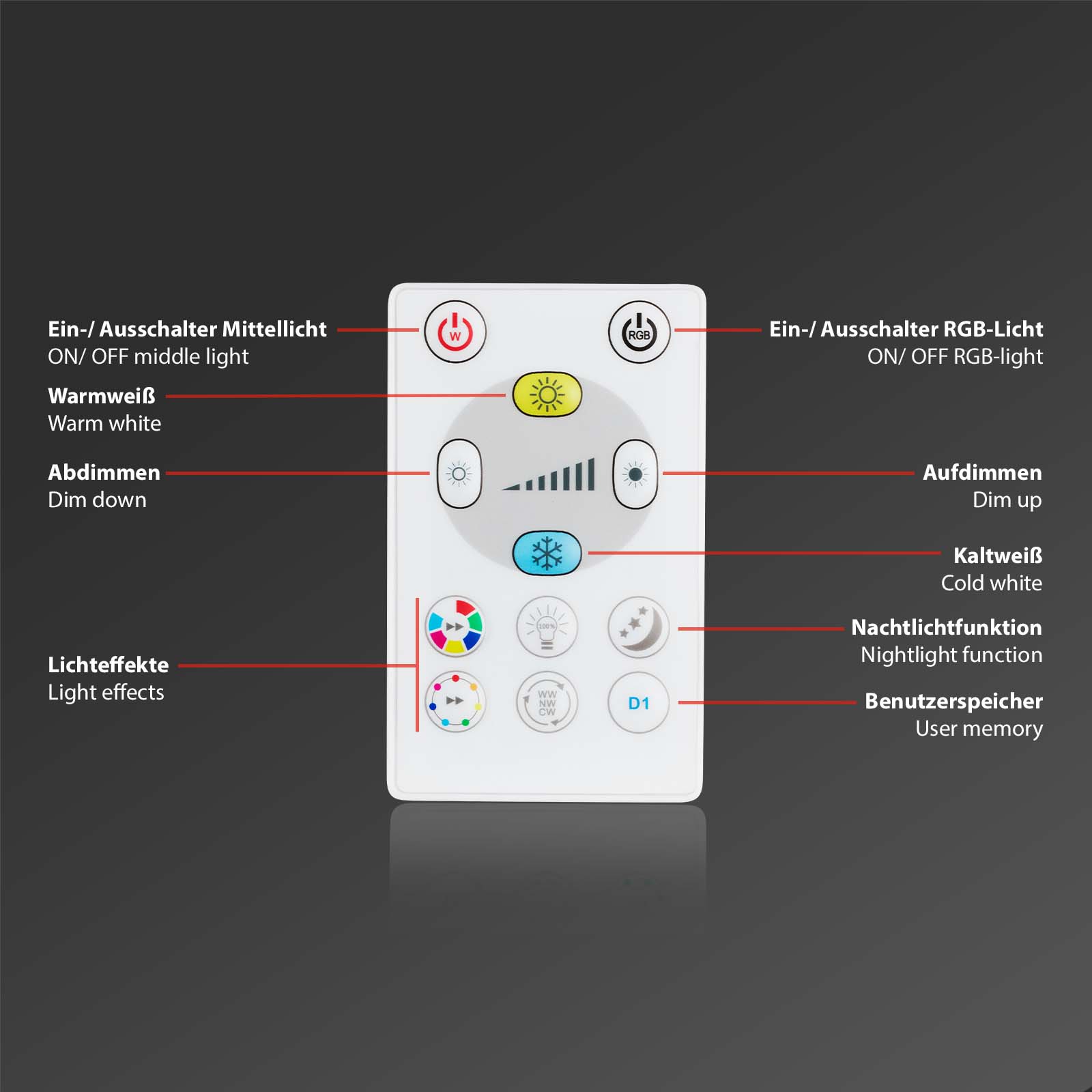 CCT-LED Einbauleuchten-Set,mit RGB schwarz Fernbedienung