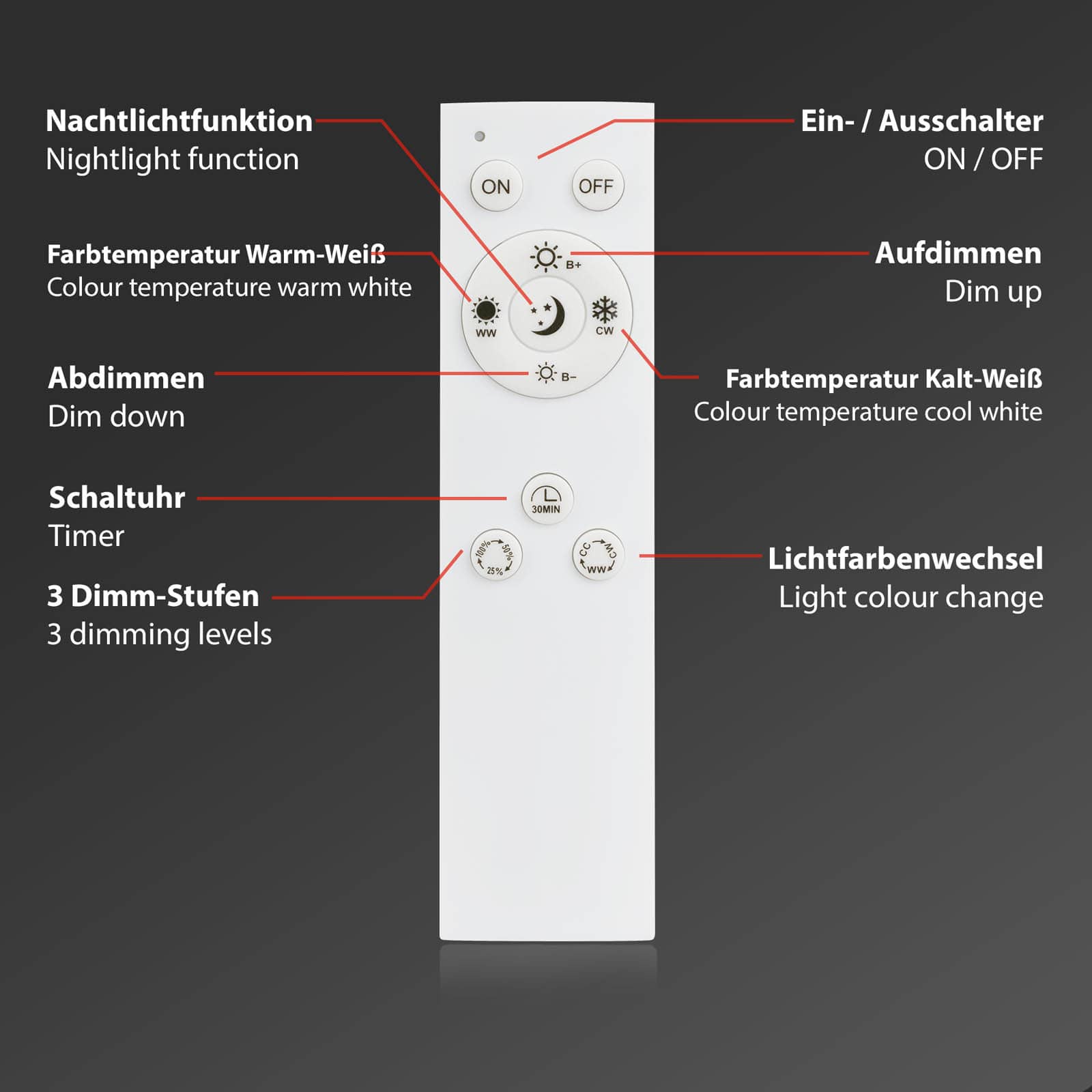 CCT LED Deckenleuchte Schwarz Fernbedienung