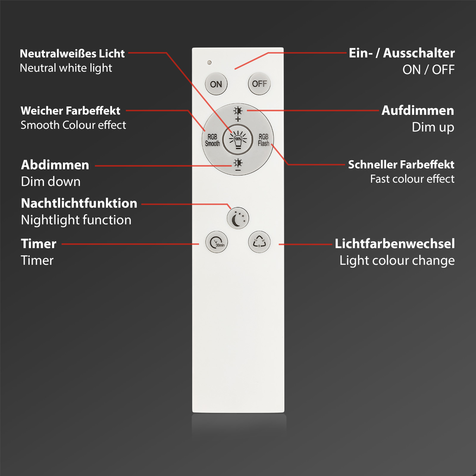 B smart RGB/W-LED Panel weiß Fernbedienung