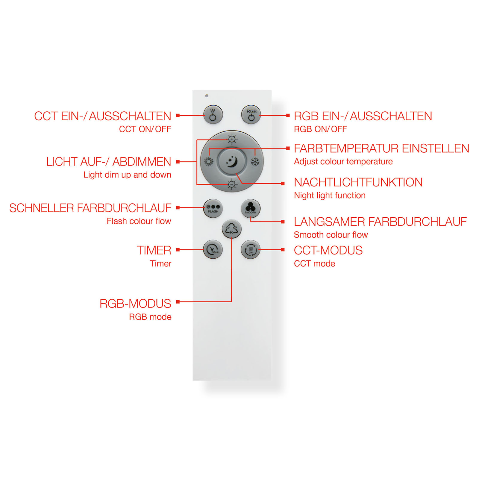 CCT LED Panel RGB-Centerlight weiß 1xLED 16W Milieu2