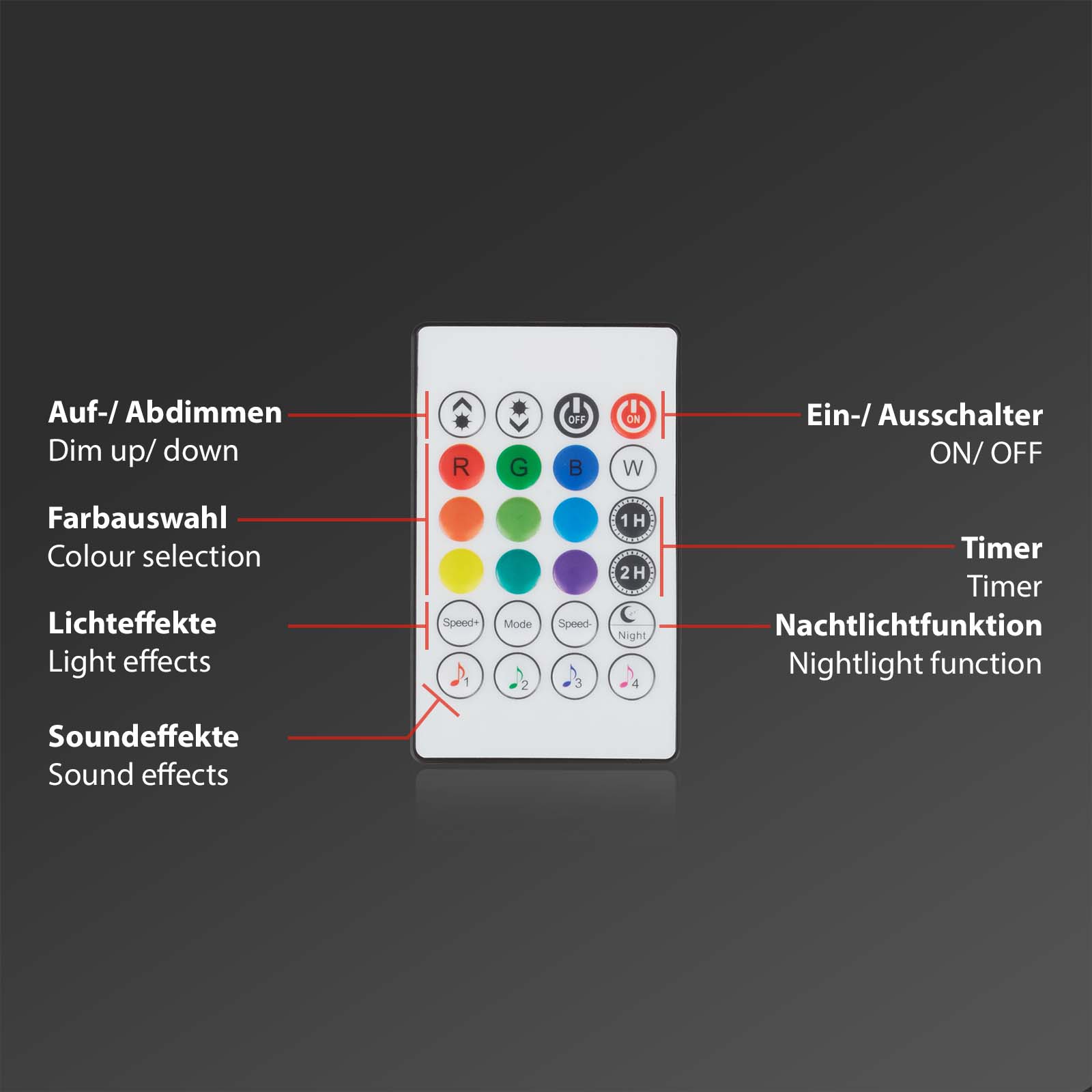 Magic RGB LED Flexband 5m Fernbedienung