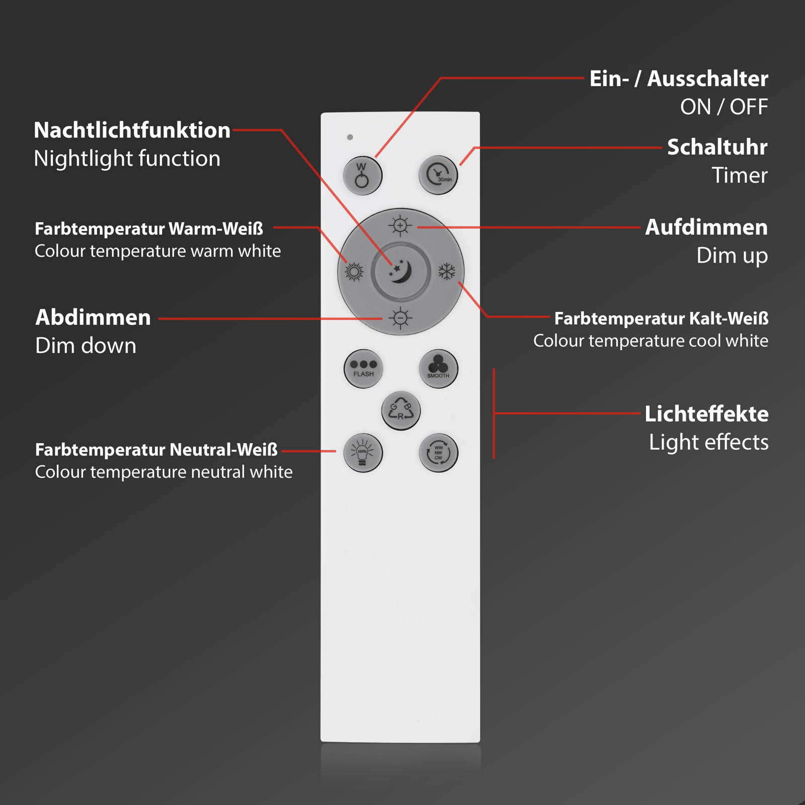 RGB CCT LED Panel schwarz 1xLED-Platine2 + RGB-LED Funktion2