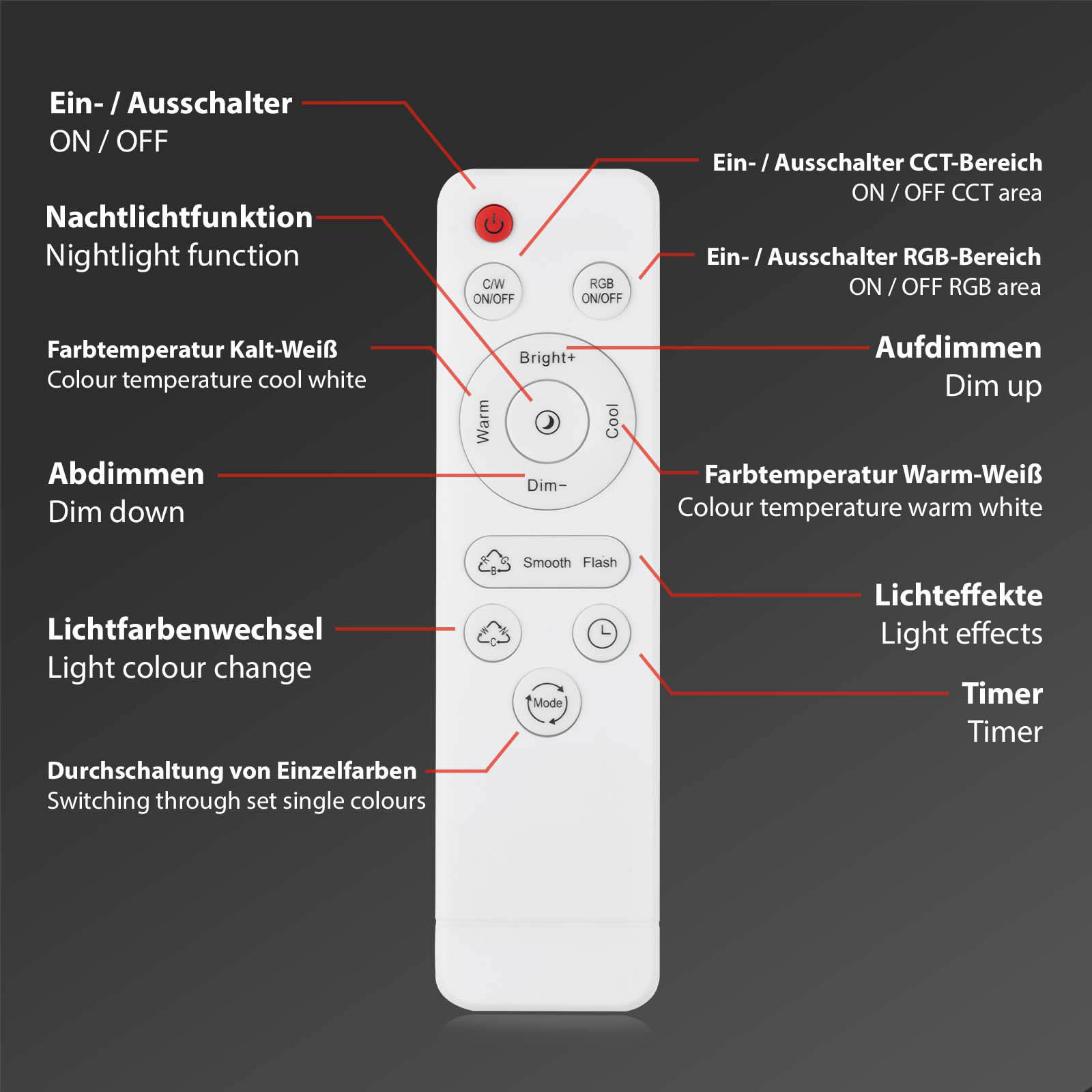 CCT LED Deckenleuchte Schwarz Fernbedienung