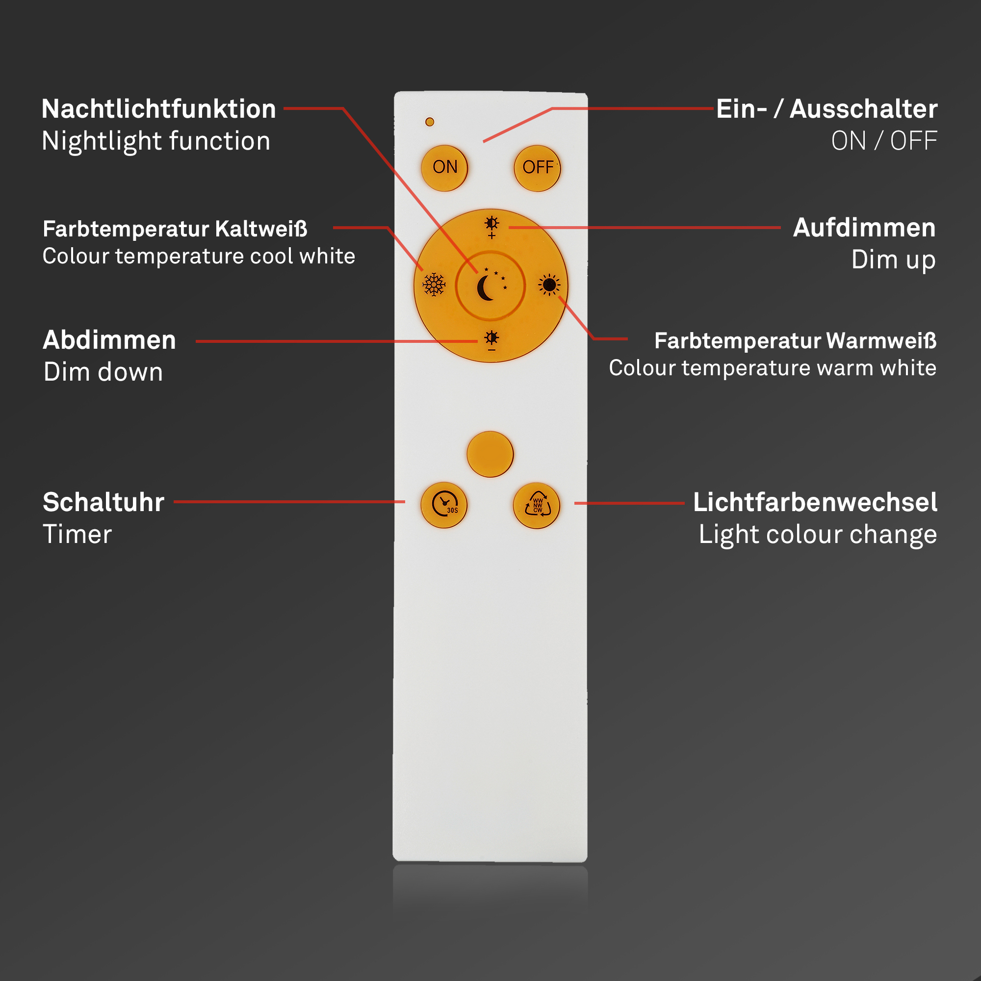 STERNENHIMMEL LED Deckenleuchte Weiß Fernbedienung