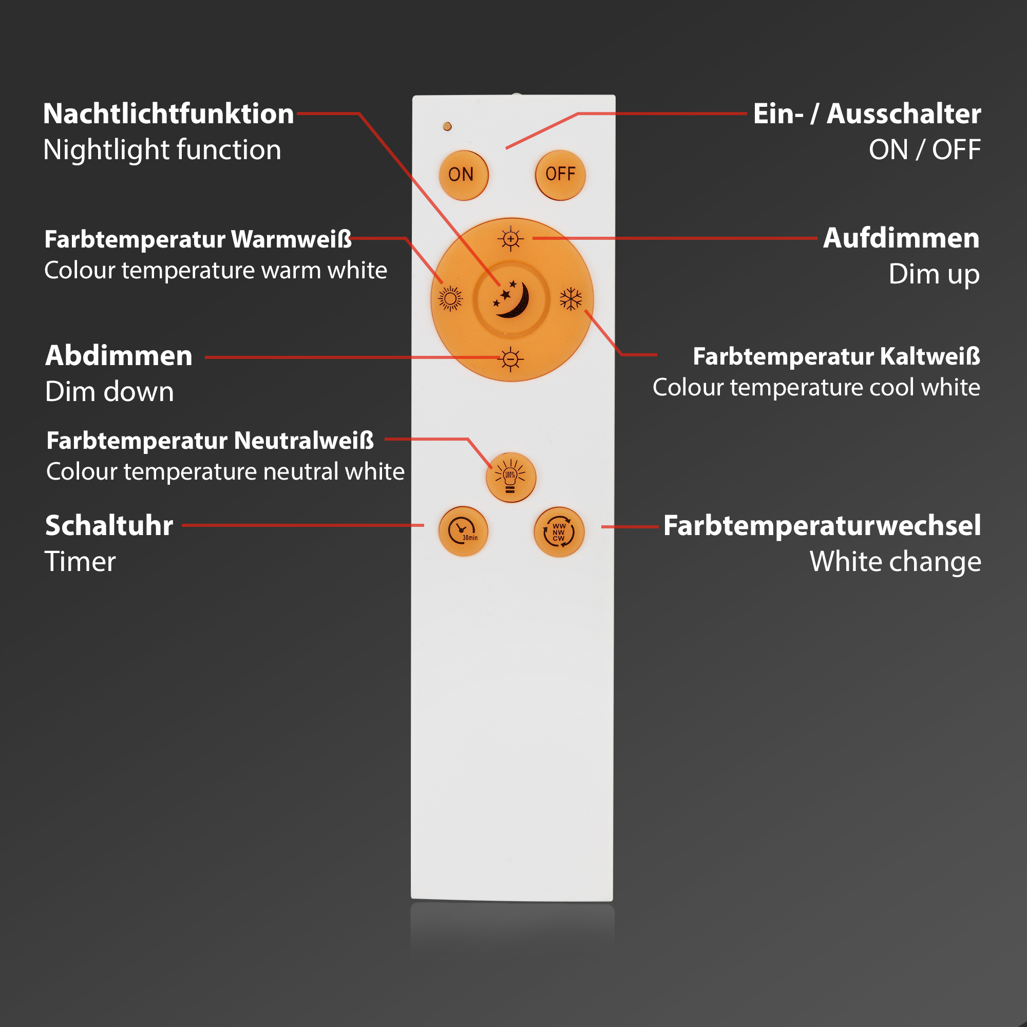 Ultraflaches CCT Sternenhimmel-LED Panel weiß LED Fernbedienung