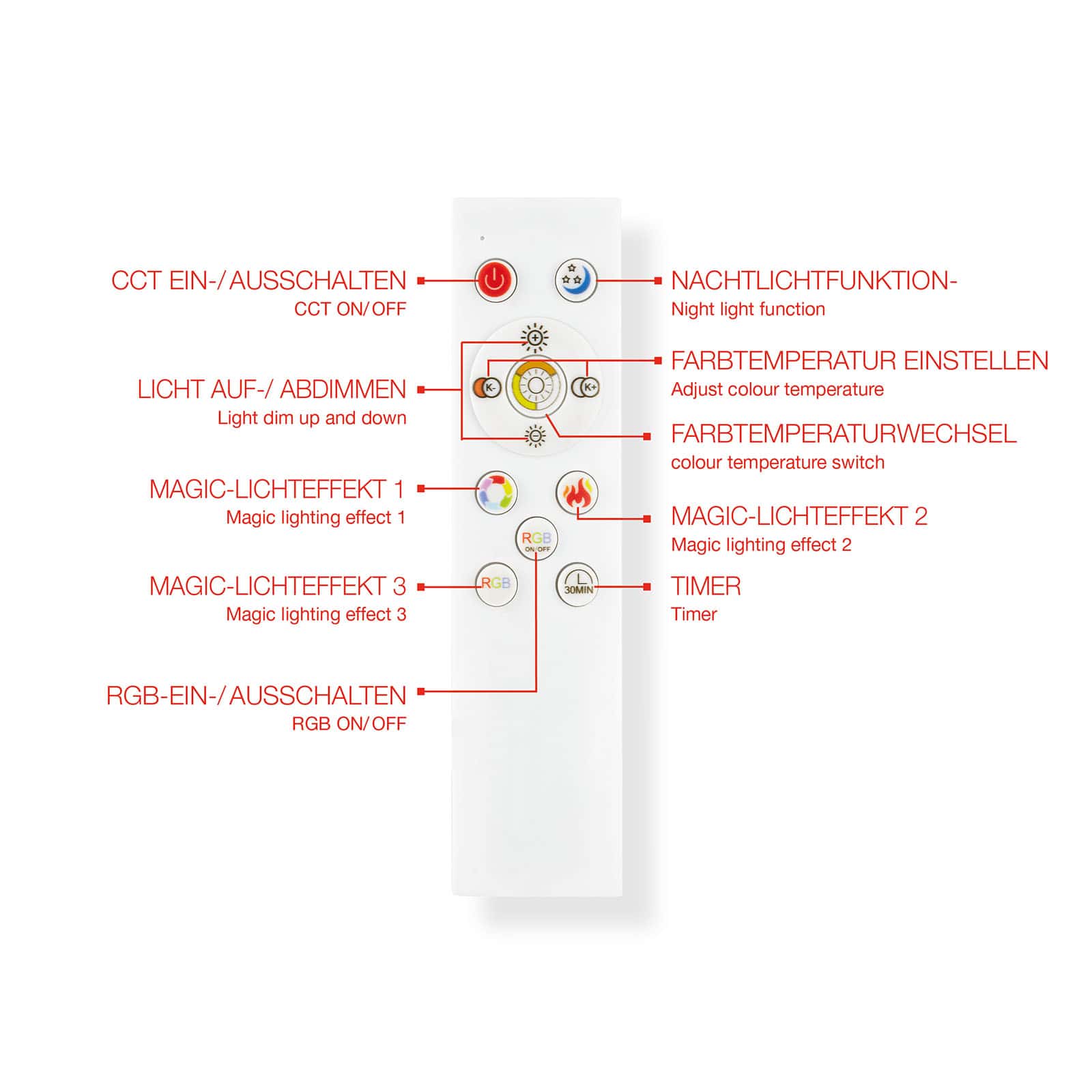 Magic CCT LED Panel weiß Fernbedienung