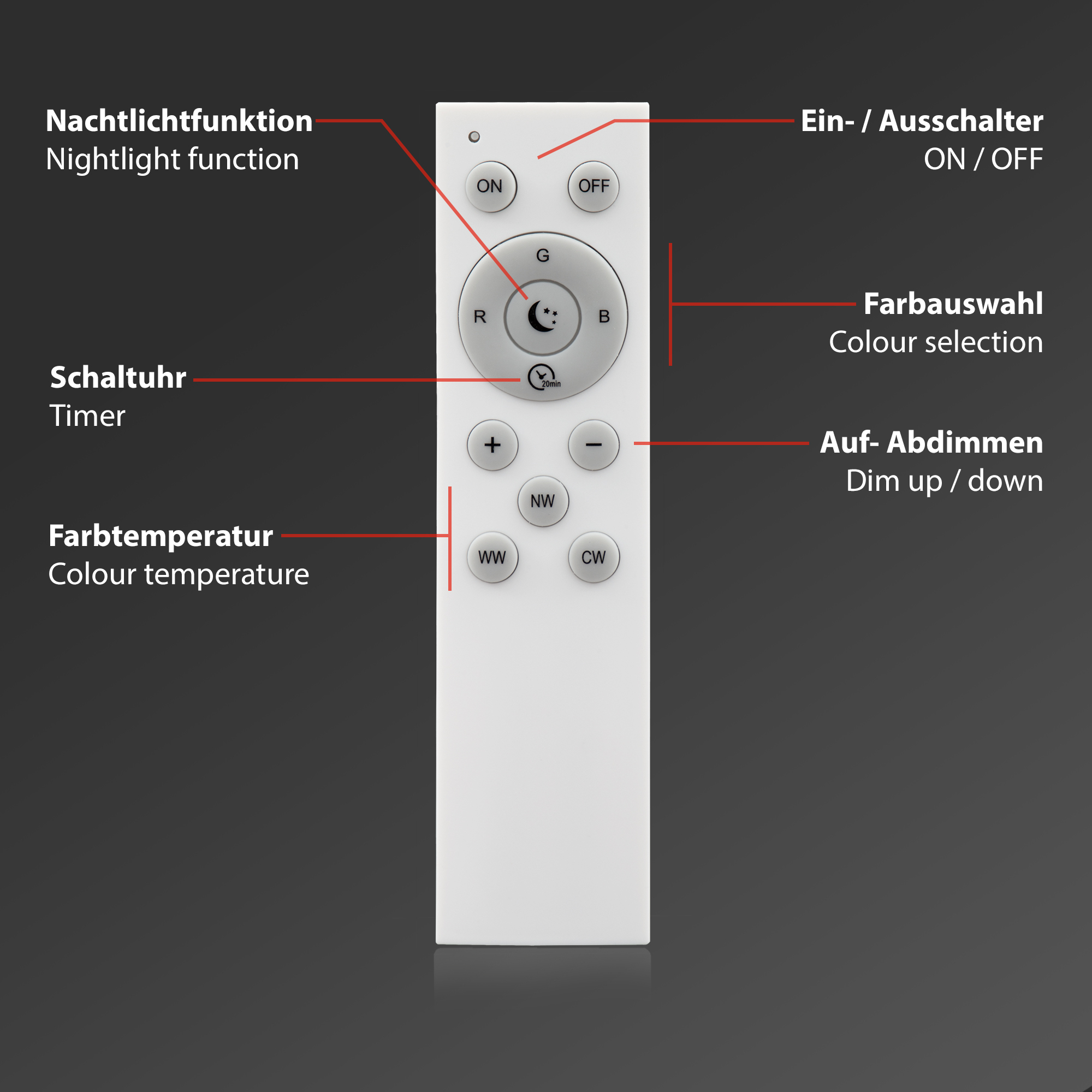 Smart CCT RGB Panel Weiß Fernbedienung 